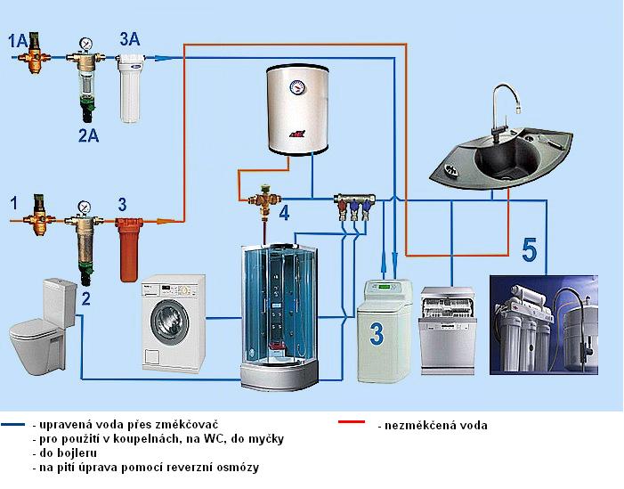 Как провести воду по дому в квартире